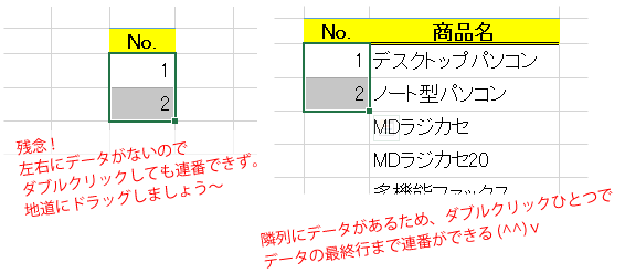 廻りにデータがないと、ダブルクリックをしても連番はできません。