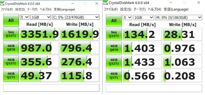 ストレージの読み書き速度を計測するソフトによる結果。左が最新の高速SSDで右が一般的なHDDの結果。数値が大きいほど高速であるため、その差は歴然