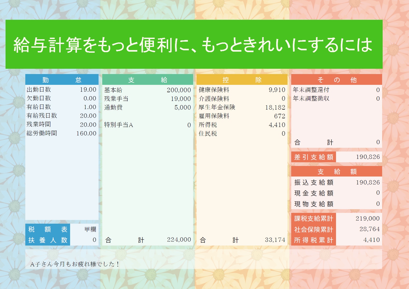 すごいカラフルな給与明細書を作ってみた やよいの給与明細 オンラインで楽々 簡単に給与計算 使って 弥生 弥報online