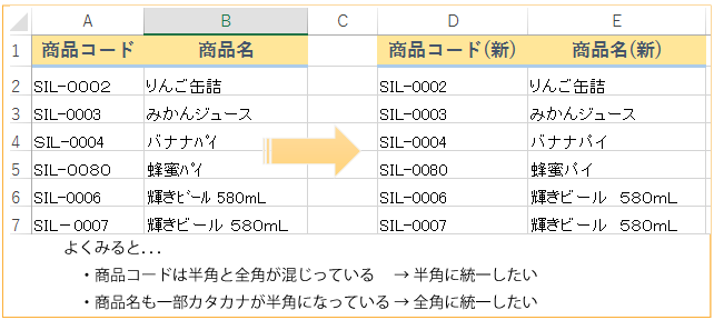 第4回 全角と半角が混ざった商品リストを きれいに統一したい