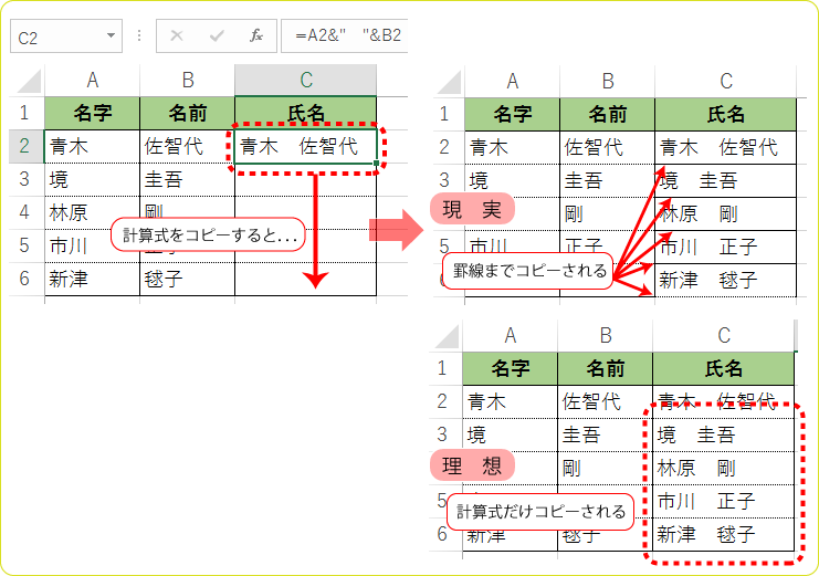 第8回 式のコピーで 罫線をコピーしないテクニック バックオフィス効率化 弥報online