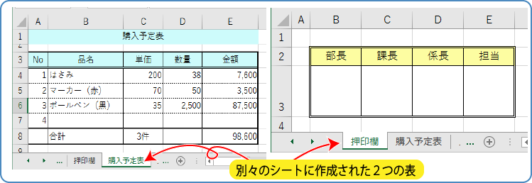 第10回 カメラを使って自由な表レイアウトを実現する バックオフィス効率化 弥報online