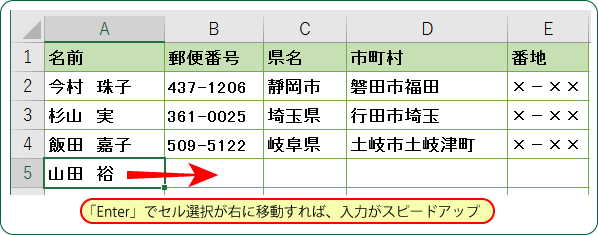 Excel活用術 入力作業でtabキーを利用するとカーソルを右方向に移動できる 第12回 バックオフィス効率化 弥報online