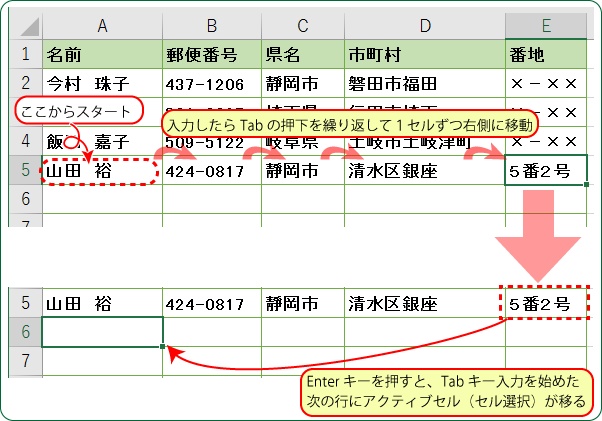 Excel活用術 入力作業でtabキーを利用するとカーソルを右方向に移動できる 第12回 バックオフィス効率化 弥報online