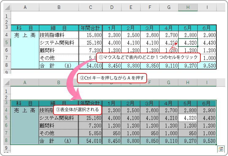 Excel活用術 ワンタッチで表全体を自動選択する 第15回 バックオフィス効率化 弥報online