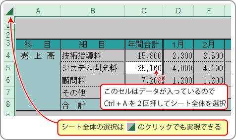 Excel活用術 ワンタッチで表全体を自動選択する 第15回 バックオフィス効率化 弥報online