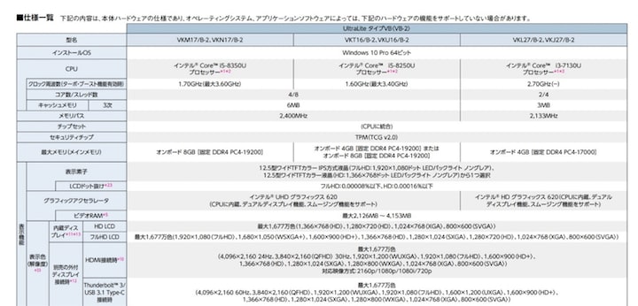 Pcは壊れるまで使う 動かなくなるまで使うは大間違い 業務用パソコンの賢い選び方と買い替え方 スモールビジネスハック 弥報online