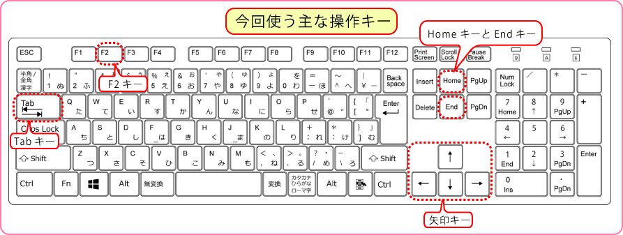 Excel活用術 マウスを使わないで関数式を入力するには 第21回 バックオフィス効率化 弥報online