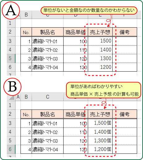 Excel活用術 数字に単位をつけて解りやすく表示 かつ ちゃんと計算できるワザ 書式設定 第23回 バックオフィス効率化 弥報online