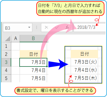 Excel活用術 日付が入っているセルで 曜日も一緒に表示する方法 第24回 バックオフィス効率化 弥報online