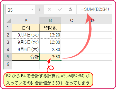 Excel活用術 24時間を越える時間を表示する 書式設定 第25回 バックオフィス効率化 弥報online