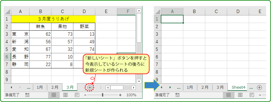 Excel活用術 統合 を使えば複数のシートやブックに分散したデータが一つの集計表になる 第26回 バックオフィス効率化 弥報online