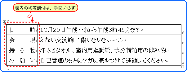 Word活用術 均等割付の機能を使って見栄えのいい表作り 第14回