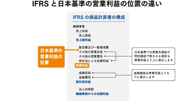 中小企業の 攻めの経営 に国際会計基準 Ifrs を活用しよう スモールビジネスハック 弥報online