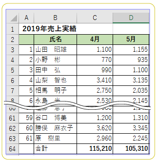 Excel活用術 印刷タイトルを設定して複数ページにわたる表をわかりやすく印刷する 第34回 バックオフィス効率化 弥報online