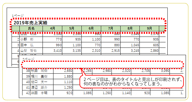 Excelで見出しを固定して全ページに印刷 印刷タイトル