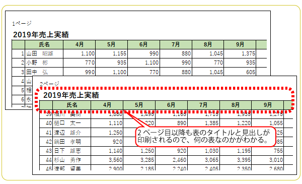 Excel活用術 印刷タイトルを設定して複数ページにわたる表をわかりやすく印刷する 第34回 バックオフィス効率化 弥報online