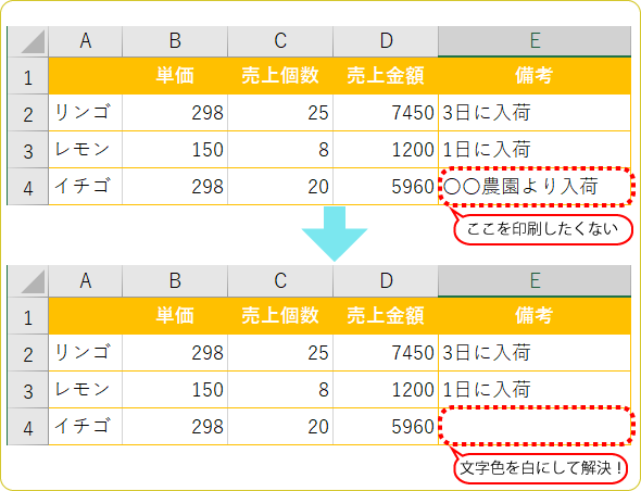 Excel活用術 ここを印刷したくないという時の早ワザ 第36回 バックオフィス効率化 弥報online