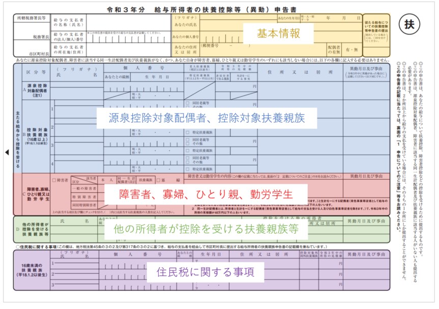 年末調整 令和3年分 および 令和4年分の 扶養控除等 異動 申告書 の書き方を教えます バックオフィス効率化 弥報online