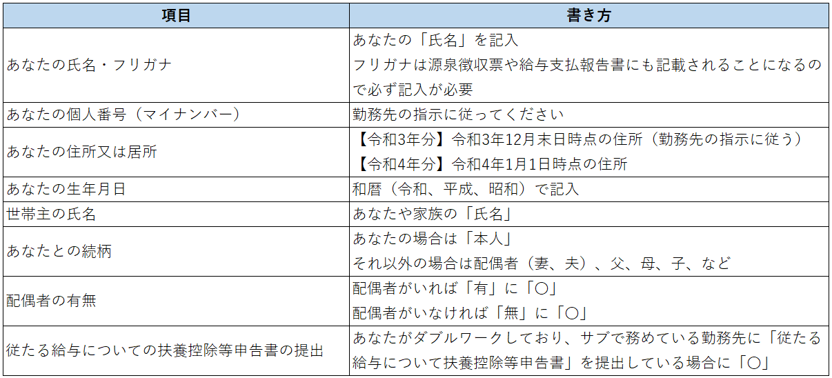 年末調整 令和3年分 および 令和4年分の 扶養控除等 異動 申告書 の書き方を教えます バックオフィス効率化 弥報online